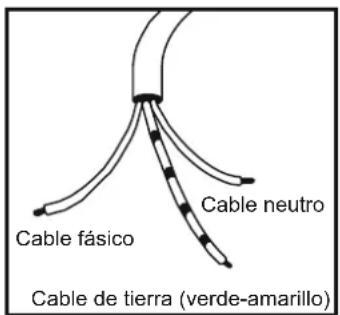 Cable fásico Cable neutro Cable de tierra (verde-amarillo)