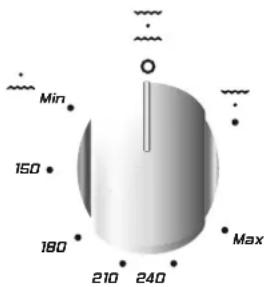 Min 150 180 210 240 Max
