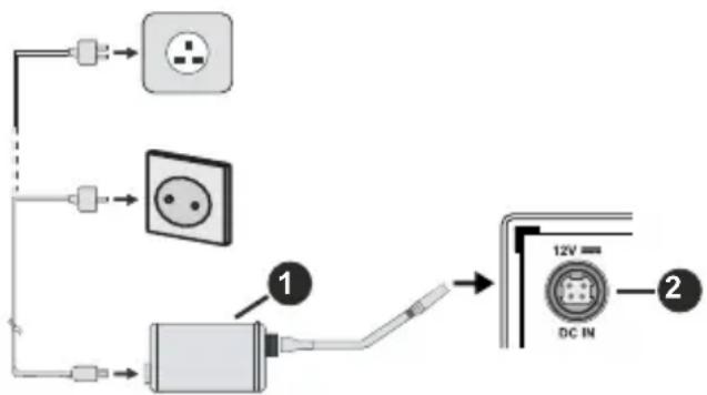 Antarion TVLT24DVDB2 - Alimentation électrique - 1