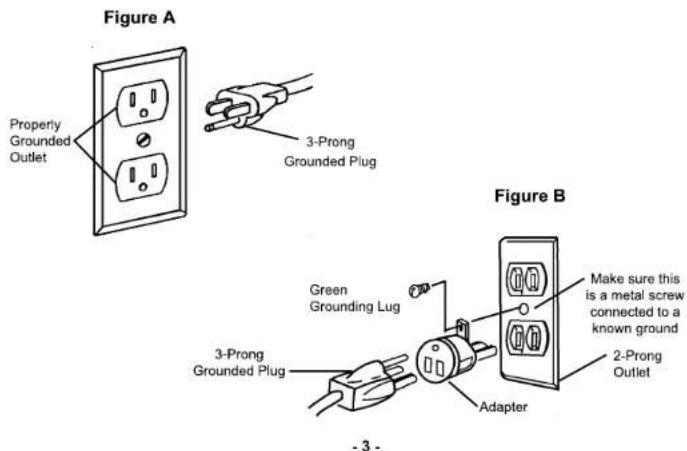 Figure A Property Grounded Outlet 3-Prong Grounded Plug Figure B Green Grounding Lug 3-Prong Grounded Plug Adapter Make sure this is a metal screw connected to a known ground 2-Prong Outlet - 3 -