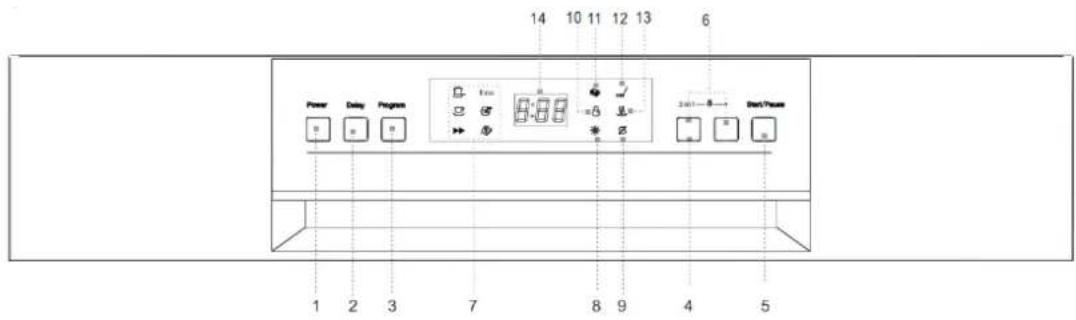 14 10 11 12 13 6 Power Delay Program Start/Stop 1 2 3 7 8 9 4 5