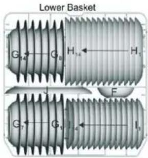 Lower Basket G₁₂ G₃ H₁₂ H₁ F G₂ G₁ I₂ I₁