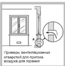 Примеры вентиляционных отверстий для притока воздуха для горения