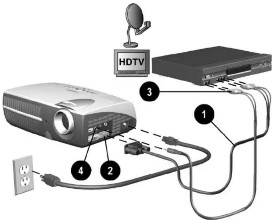 HDTV 1 2 3 4