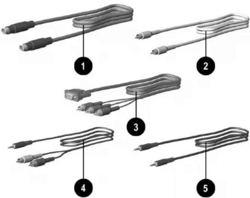 Diagram showing five types of audio cable connectors with labeled parts 1 through 5
