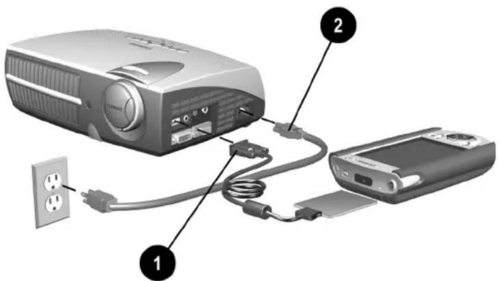 Diagram showing the connection between a projector, a smartphone, and an electrical outlet with labeled components.