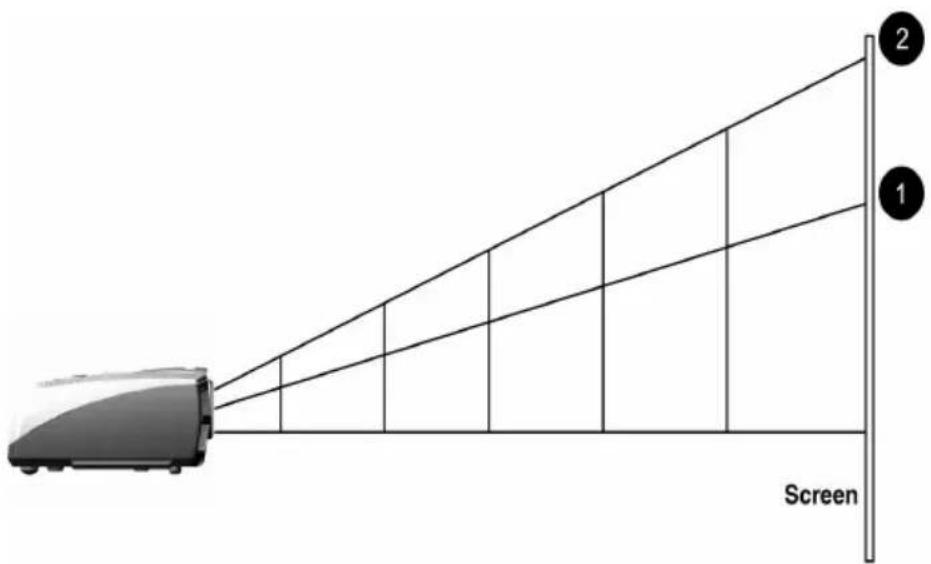 Screen 1 2