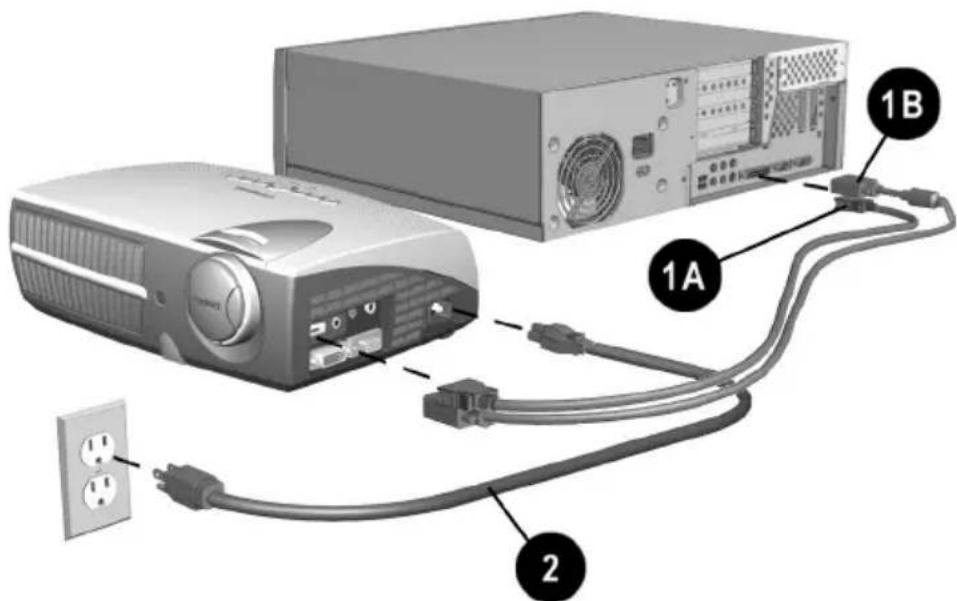 Diagram showing connections between a projector, server, and power outlet with labeled components 1A, 1B, and 2.