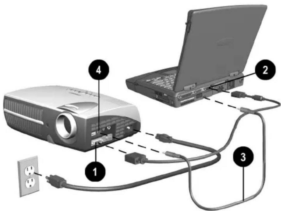 Diagram showing connections of a projector, laptop, and power outlet with labeled components