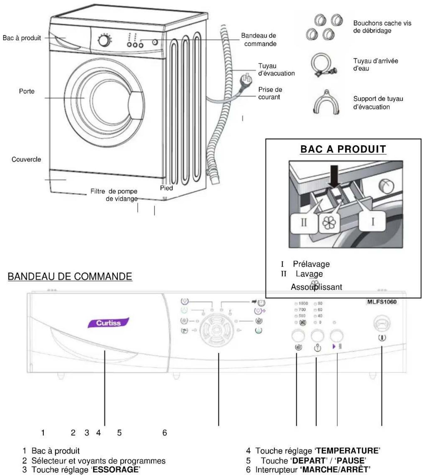 CURTISS MLFS 1060 - DESCRIPTION DE L'APPAREIL - 1