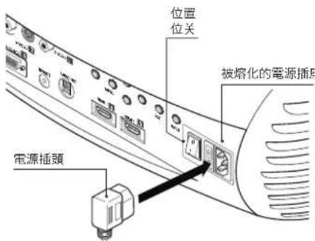 位置 位关 被熔化的電源插頭 電源插頭