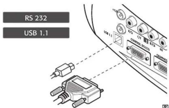 RS 232 USB 1.1 USB 1.1 R/CG C/T B/C3 CONTROL (RS1032) GRAPHICS 图