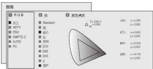 图像 RGB 原设 HDTV EBU SMPTE-C AUTO PC 白 Standard 高 媒介 低 当地 D70 D65 D55 C 用户 颜色资讯 T=7500 K =0.009 白色: x=0.296 y=0.325 红色: x=0.663 y=0.293 黄色: x=0.323 y=0.853 蓝色: x=-0.113 y=0.033