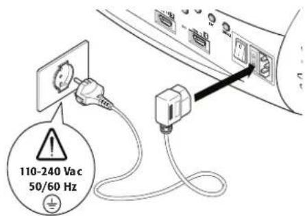 110-240 Vac 50/60 Hz