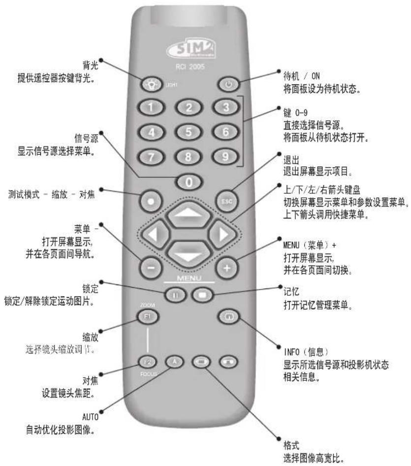 RCH 2005 背光 提供遥控器按键背光。 信号源 显示信号源选择菜单。 测试模式 - 缩放 - 对焦 菜单 - 打开屏幕显示, 并在各页面间导航。 锁定 锁定/解除锁定运动图片。 缩放 选择镜头缩放调节。 对焦 设置镜头焦距。 AUTO 自动优化投影图像。 待机 / ON 将面板设为待机状态。 键 0-9 直接选择信号源。 将面板从待机状态打开。 退出 退出屏幕显示项目。 上/下/左/右箭头键盘 切换屏幕显示菜单和参数设置菜单。 上下箭头调用快捷菜单。 MENU(菜单)+ 打开屏幕显示, 并在各页面间切换。 记忆 打开记忆管理菜单。 INFO(信息) 显示所选信号源和投影机状态 相关信息。 格式 选择图像高宽比。
