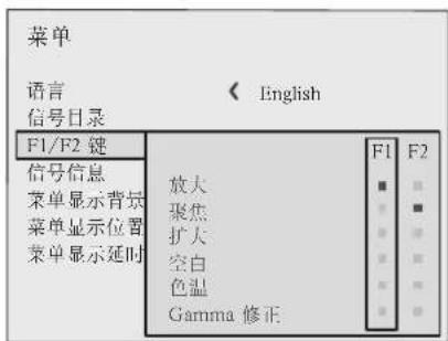 菜单 语言 信号目录 F1/F2 键 信号信息 菜单显示背景 菜单显示位置 菜单显示延时 放大 聚焦 扩大 空白 色温 Gamma 修正 F1 F2