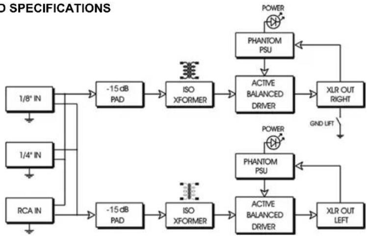Radial Engineering JPC - USER GUIDE - 1