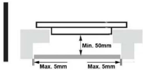 Min. 50mm Max. 5mm Max. 5mm