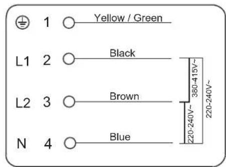 1 ○ Yellow / Green L1 2 ○ Black L2 3 ○ Brown N 4 ○ Blue 380-415V~ 220-240V~ 220-240V~