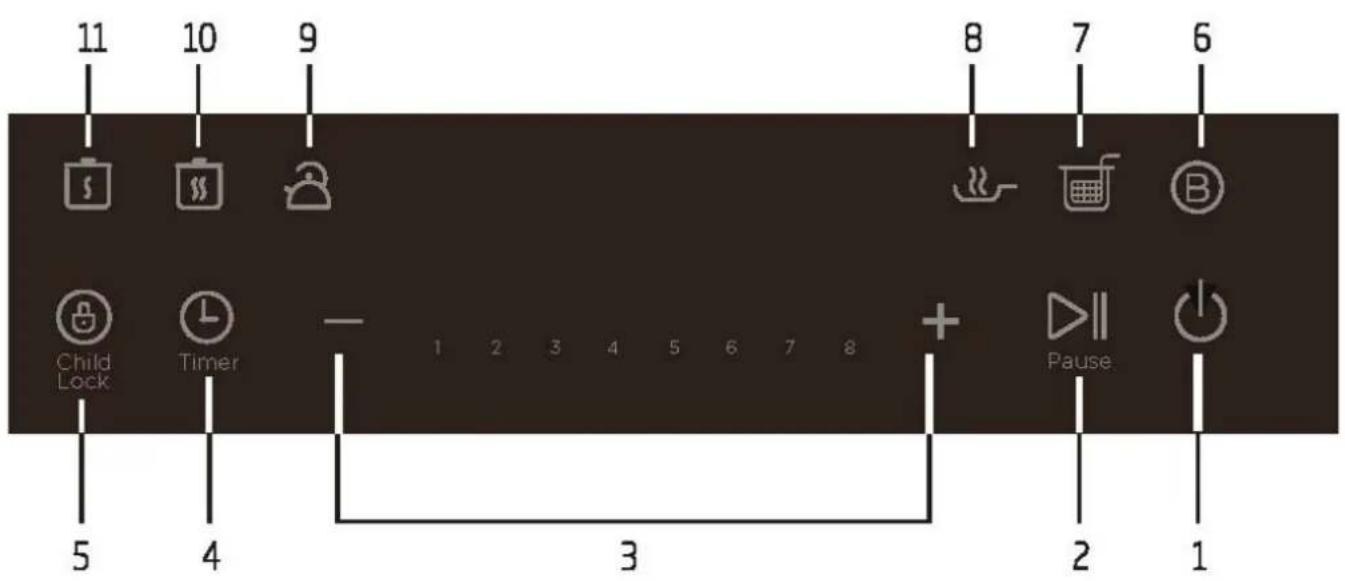 11 10 9 8 7 6 Child Lock Timer - 1 2 3 4 5 6 7 8 + Pause 5 4 3 2 1 2 1