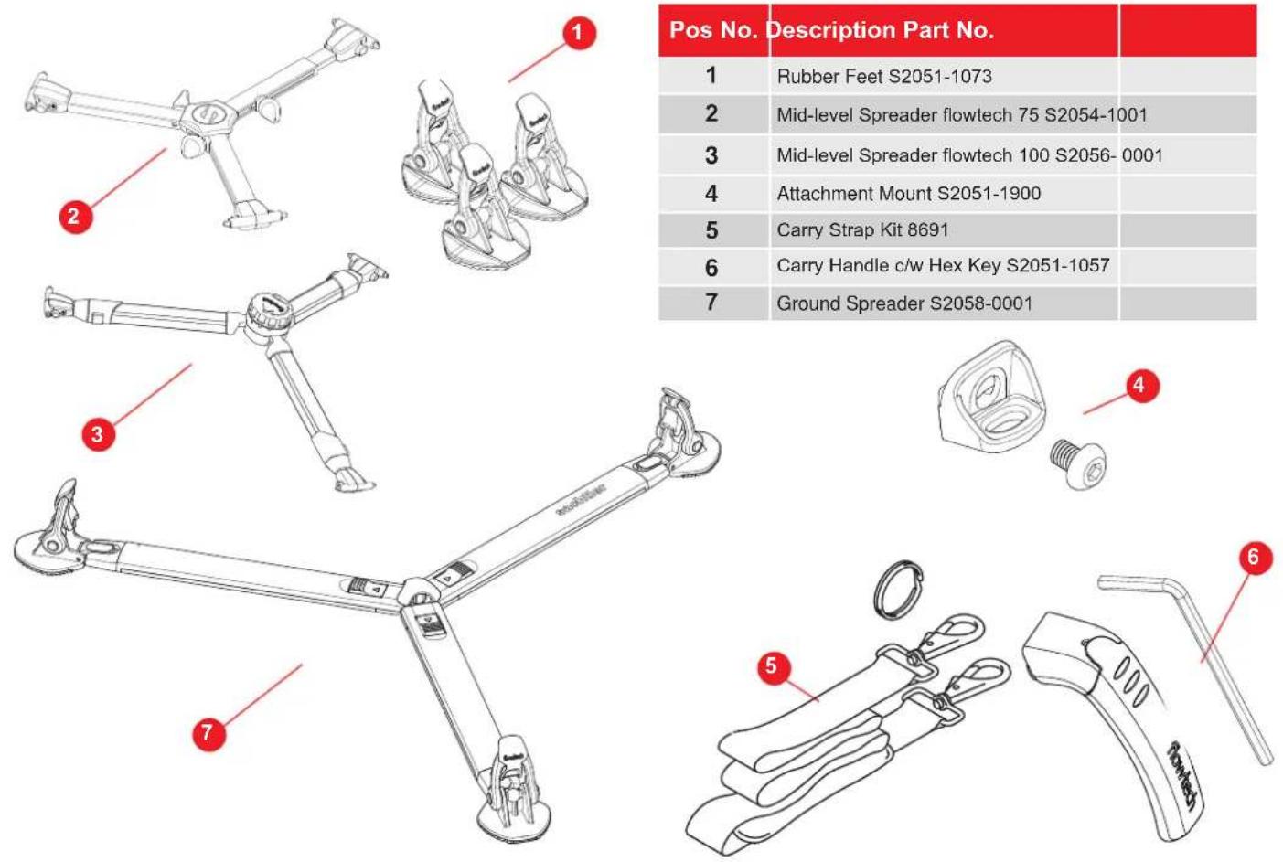Pos No. Description Part No. 1 Rubber Feet S2051-1073 2 Mid-level Spreader flowtech 75 S2054-1001 3 Mid-level Spreader flowtech 100 S2056-0001 4 Attachment Mount S2051-1900 5 Carry Strap Kit 8691 6 Carry Handle c/w Hex Key S2051-1057 7 Ground Spreader S2058-0001
