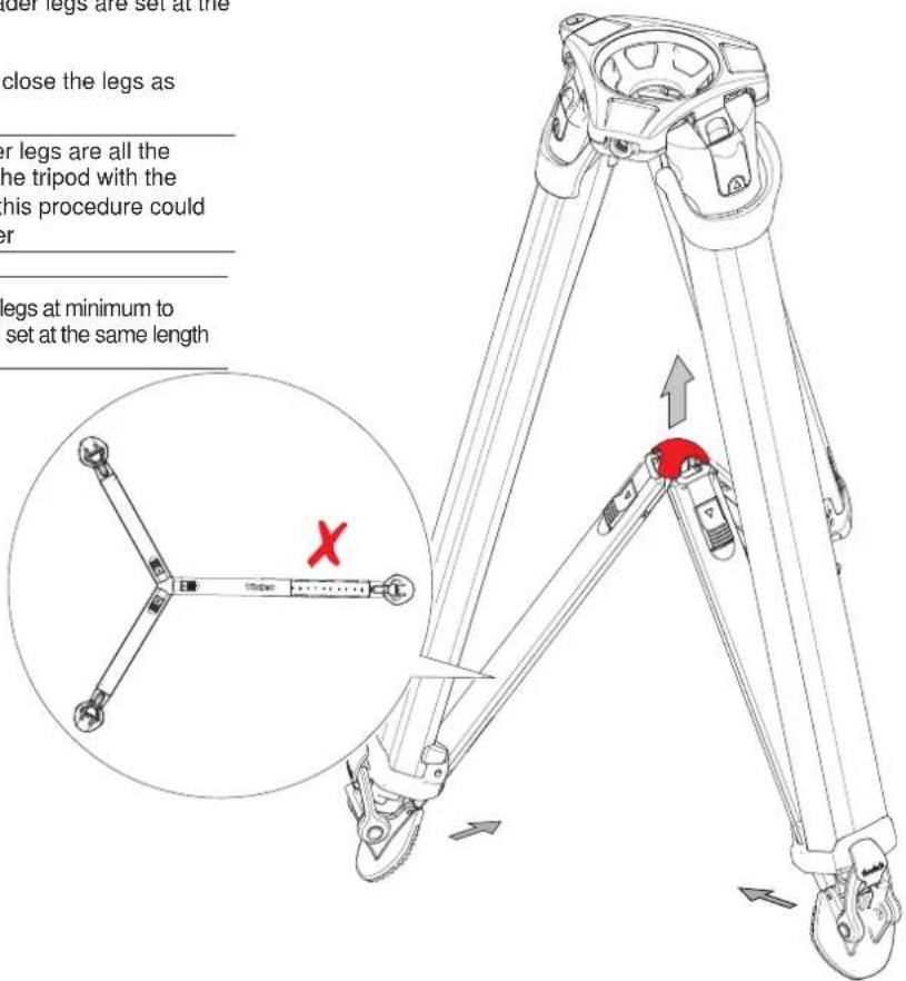 under legs are set at the close the legs as or legs are all the the tripod with the this procedure could er legs at minimum to set at the same length