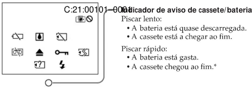 SONY CCD-TRV145E - Indicadores de aviso - 1