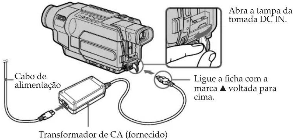 Cabo de alimentação Transformador de CA (fornecido) Abra a tampa da tomada DC IN. Ligue a ficha com a marca ▲ voltada para cima.