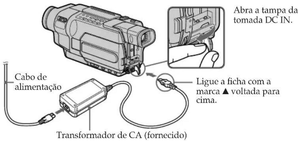 Cabo de alimentação Transformador de CA (fornecido) Abra a tampa da tomada DC IN. Ligue a ficha com a marca ▲ voltada para cima.