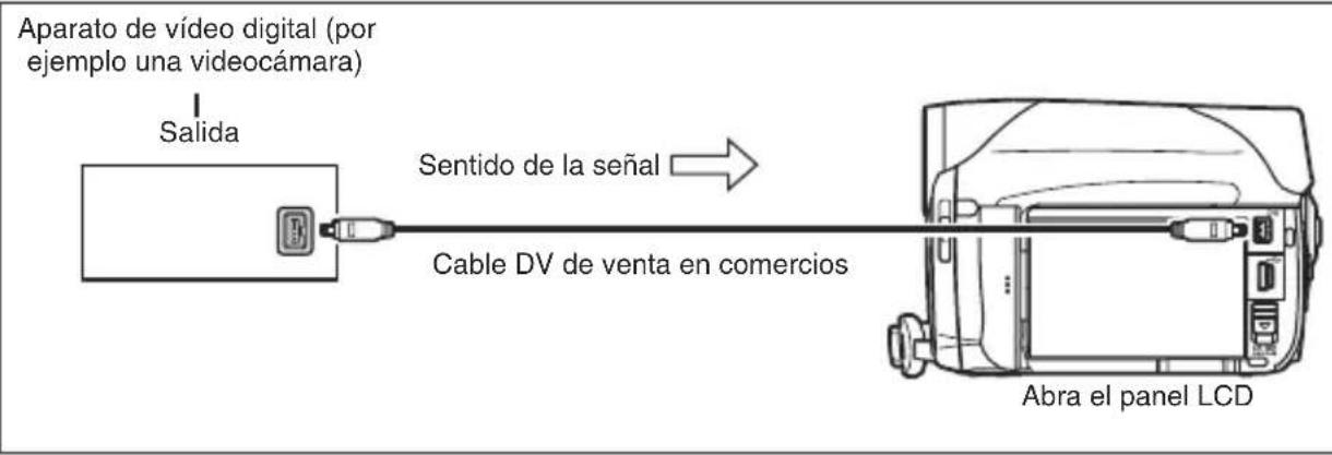 CANON MVX430 - Conexión - 1