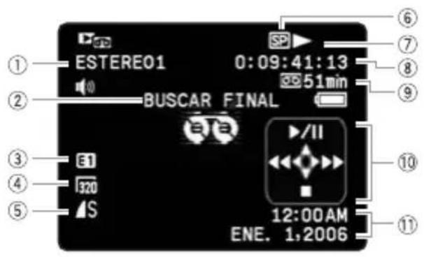 CANON MVX430 - Información en pantalla durante la reproducción - 1