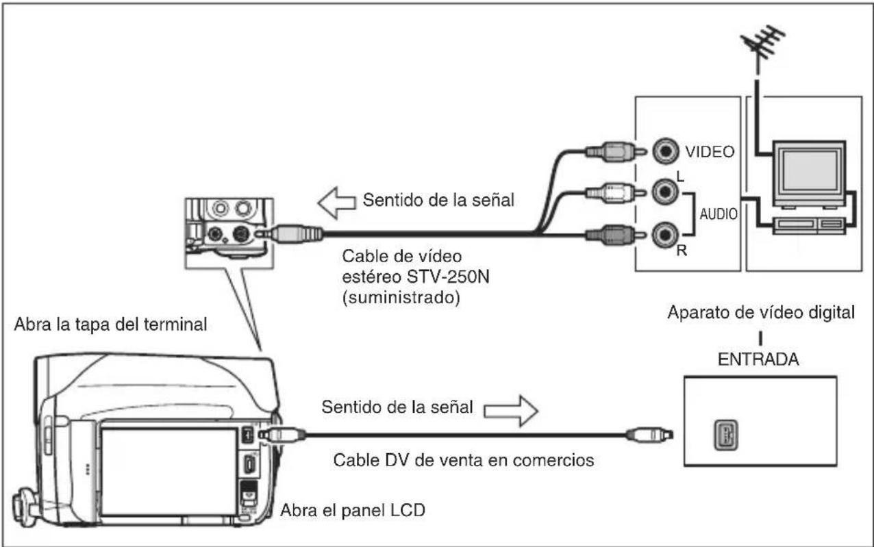 CANON MVX430 - Conexión de los equipos - 1