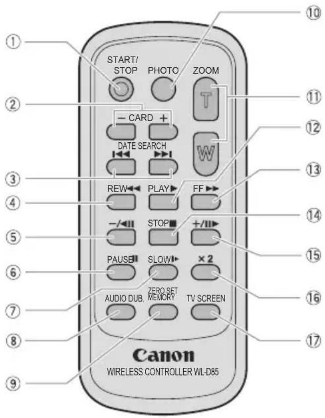 CANON MVX430 - Vista inferior - 3