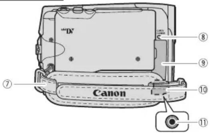 CANON MVX430 - MVX 460/MVX 450/MVX 430 - 2