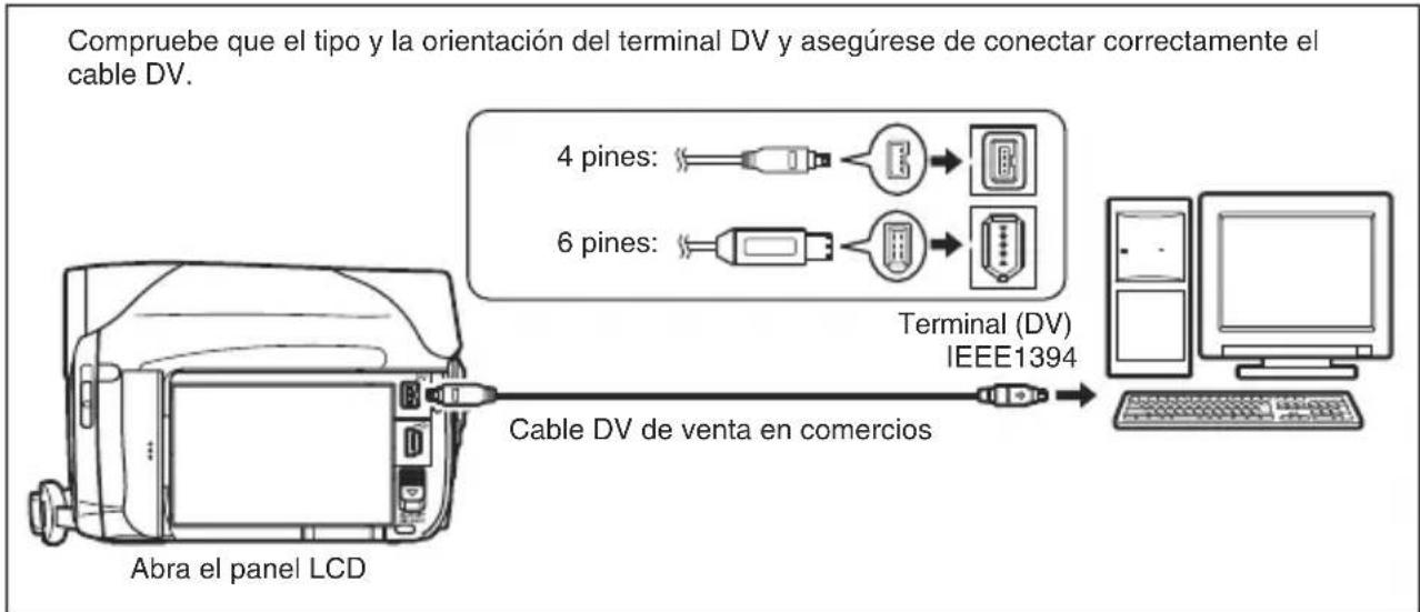 CANON MVX430 - Transferencia de grabaciones de vídeo a un ordenador - 1