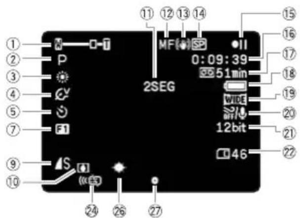 CANON MVX430 - Información en pantalla durante la grabación de una cinta - 1