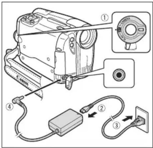 CANON MVX430 - Uso de una toma de corriente doméstica - 2