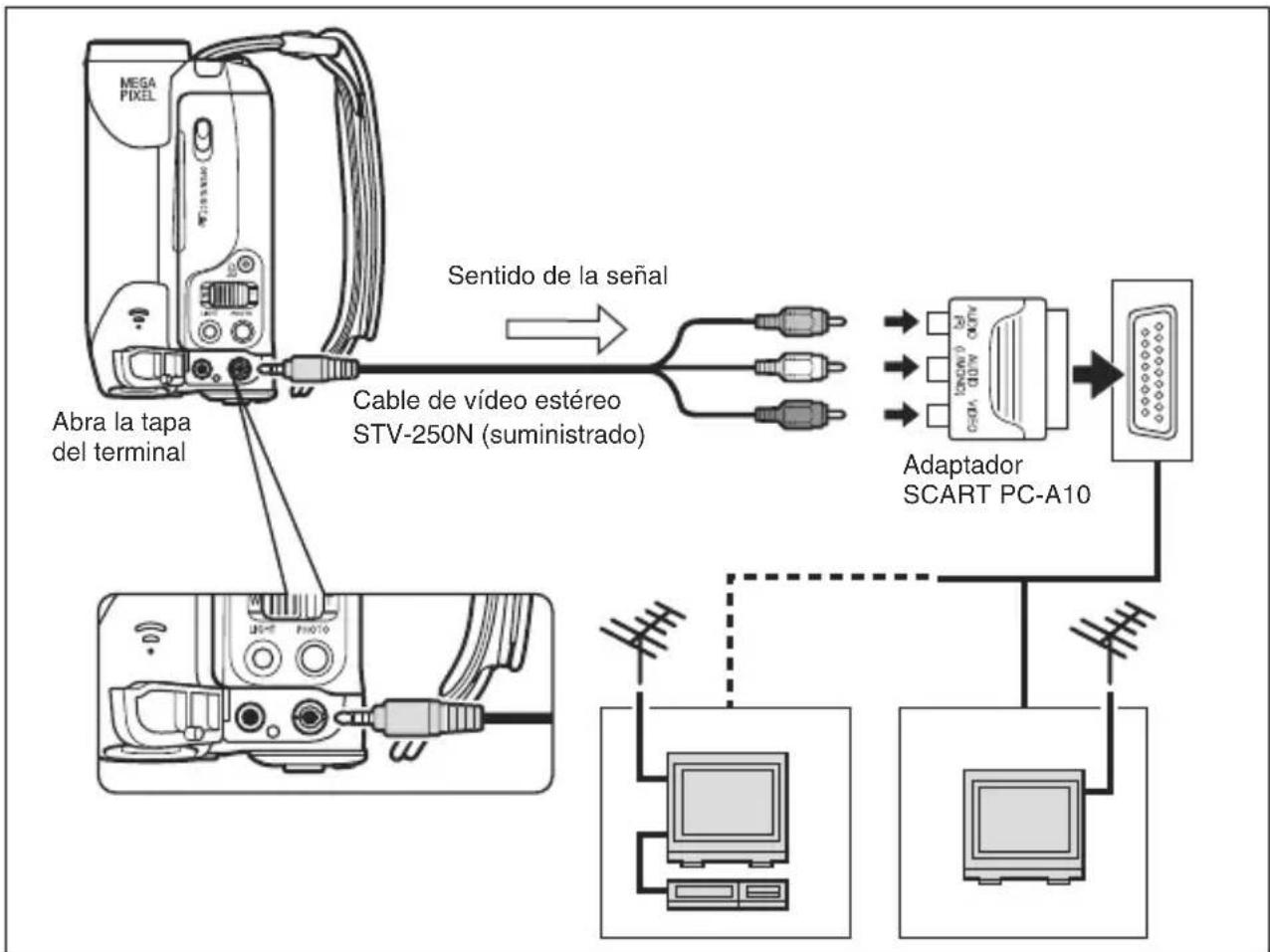 CANON MVX430 - Televisores con terminal SCART (Euroconector) - 1