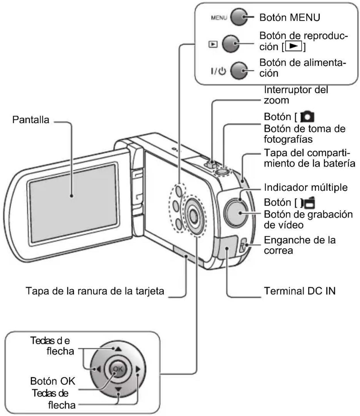 TOSHIBA Camileo SX500 - NOMBRES DE COMPONENTES - 2