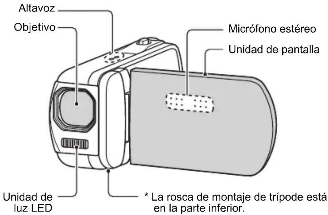 TOSHIBA Camileo SX500 - NOMBRES DE COMPONENTES - 1