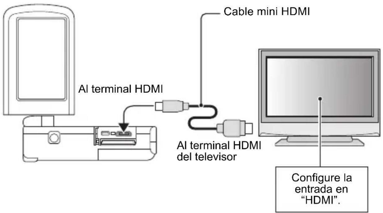 TOSHIBA Camileo SX500 - Conexión al terminal HDMI - 1
