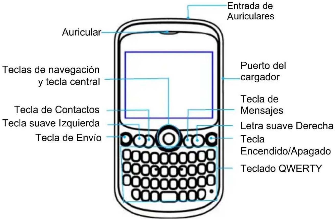 ZTE G R260 - Funciones de Teclas - 1