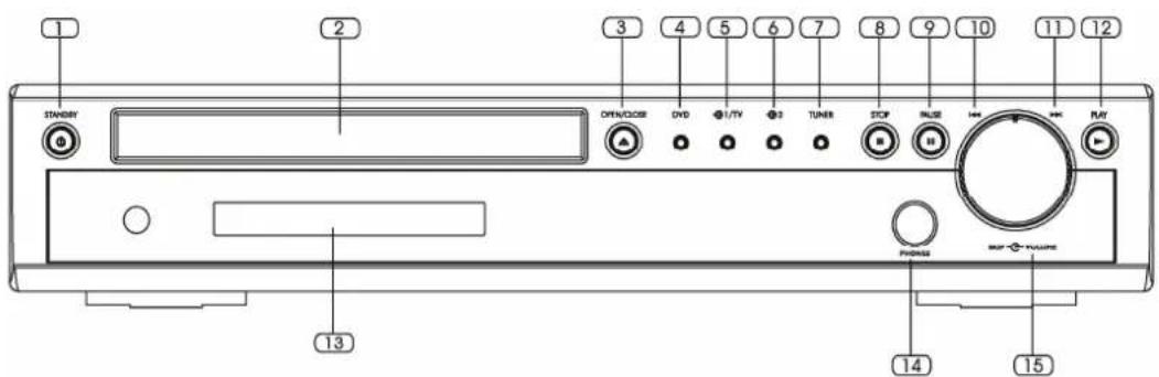 1 2 3 4 5 6 7 8 9 10 11 12 STANDARD OPEN/OFFICE DVD 1/TV 3 TUNER STOP RUSH HIV MAY PLAY PRESS RIP → FUTURE 13 14 15