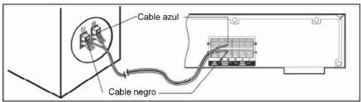 Cable azul Cable negro