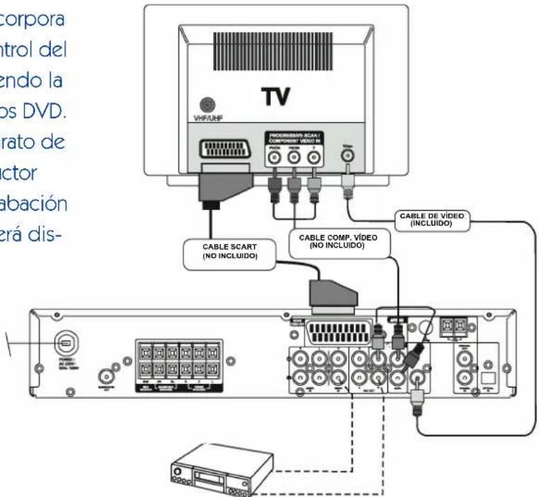 corpora trol del endo la os DVD. rato de ctor abación erá dis- TV VHFAHF INCORIBUSAN SCAN COMPONENT VIDEO III CABLE SCART (NO INCLUIDO) CABLE COMP. VIDEO (NO INCLUIDO) CABLE DE VIDEO (INCLUIDO)