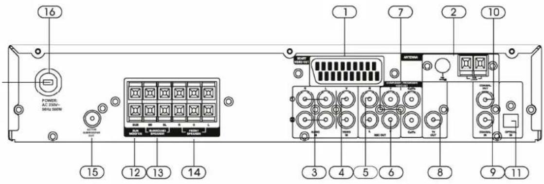 16 POWER: AC 230V- 50Hz 550W 15 12 13 14 1 7 2 10 1 3 4 5 6 8 9 11