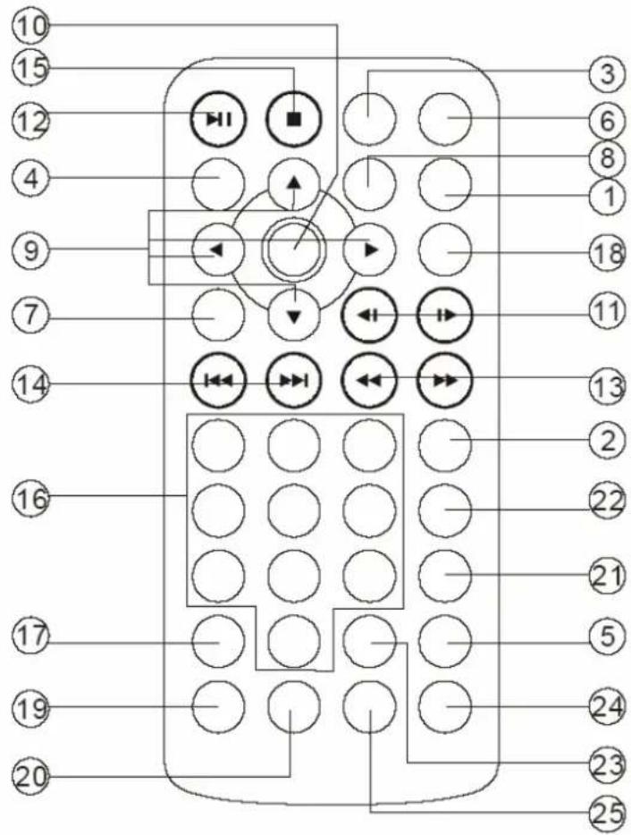 BELSON BSV-0810 - IDENTIFICACIÓN DE CONTROLES Y FUNCIONES - 3