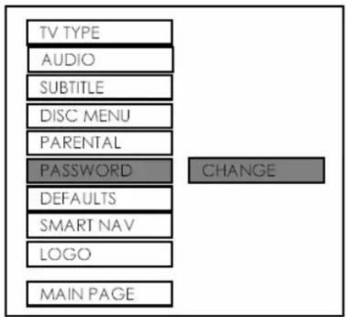 TV TYPE AUDIO SUBTITLE DISC MENU PARENTAL PASSWORD DEFAULTS SMART NAV LOGO MAIN PAGE CHANGE