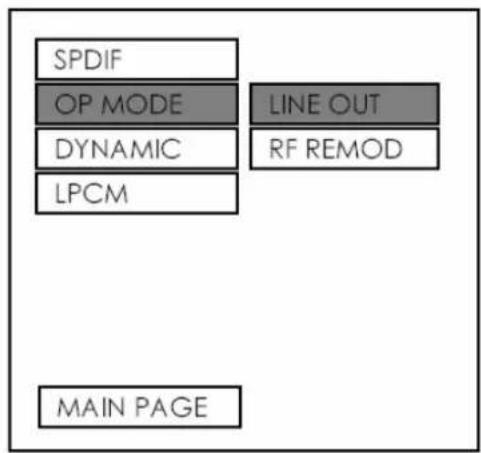SPDIF OP MODE LINE OUT DYNAMIC RF REMOD LPCM MAIN PAGE