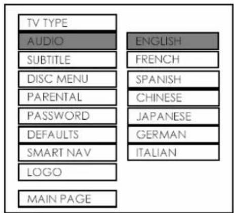 TV TYPE AUDIO SUBTITLE DISC MENU PARENTAL PASSWORD DEFAULTS SMART NAV LOGO MAIN PAGE ENGLISH FRENCH SPANISH CHINESE JAPANESE GERMAN ITALIAN